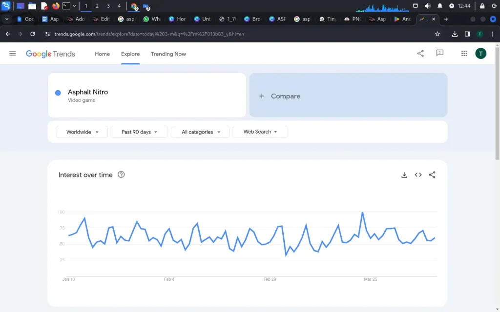 asphalt nitro google trend